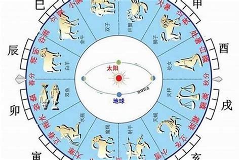 2024 天干地支|2024年甲辰龙年命理天干地支月份划分